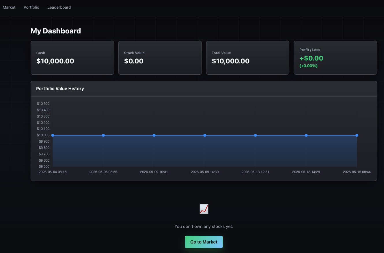 Stock Simulator — Динара Абдеш