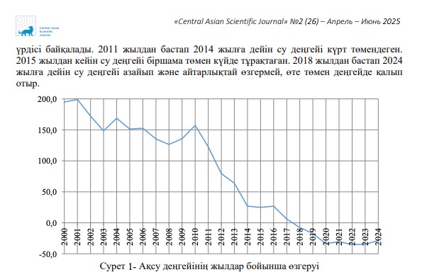 Central Asian Scientific Journal — Иман Орынбасаров